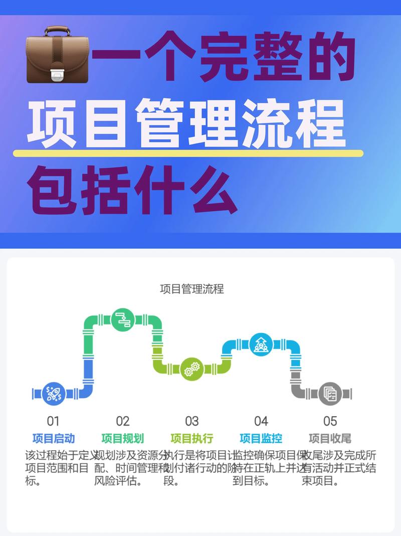 项目管理