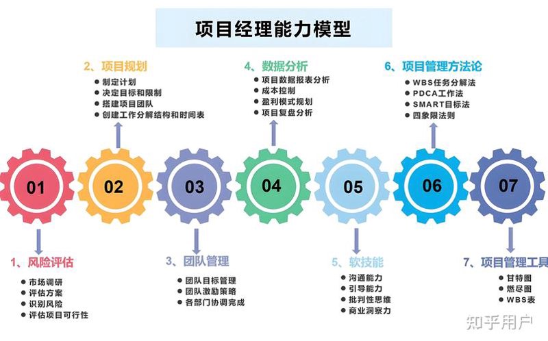 办公楼施工：从基础夯实到品质飞跃